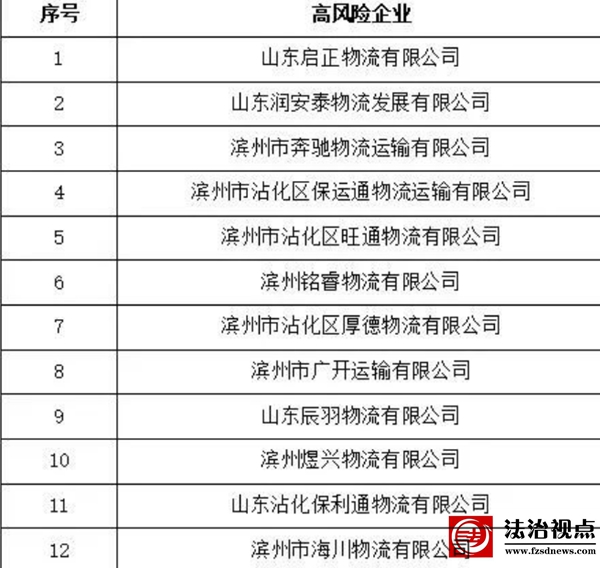 沾化交警曝光12家存在高风险隐患的运输企业